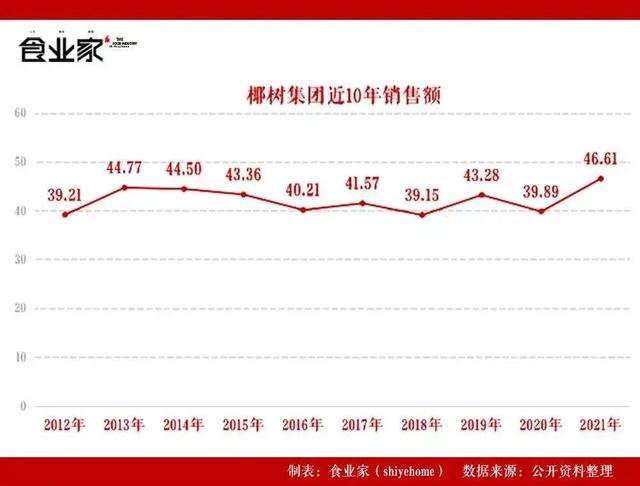 让男模在直播间穿黑丝，椰树还是白忙活了？