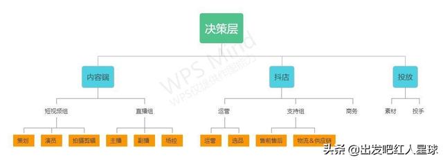 抖音直播退出后还在播放怎么设置，苹果手机抖音直播退出后还在播放怎么设置？