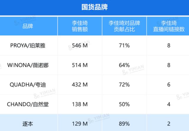 佳琦直播间一文姐怎么不在，佳琦直播间一文姐是谁？