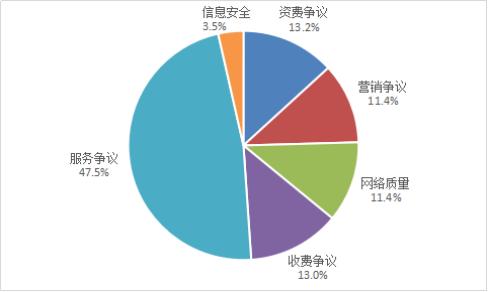 互联网信息服务投诉平台有用吗知乎，互联网信息服务投诉平台有用吗安全吗？