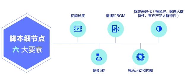 短视频广告收费标准是多少，短视频广告费用？