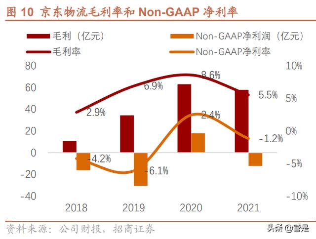 京东app上的京东超市是正品吗，淘宝和京东哪个比较正品？