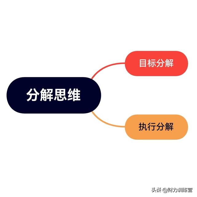怎么赚钱白手起家 90后（00后怎么赚钱白手起家）