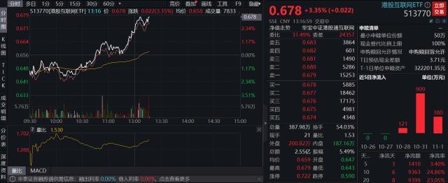恒生互联_etf，恒生互联网etf_t0？