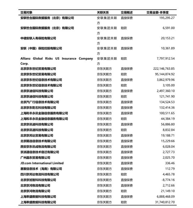 深圳京东叁佰陆拾度贸易有限公司，北京京东叁佰陆拾度贷款提现？