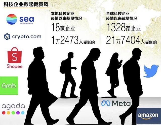 东南亚电商平台有哪些，东南亚电商平台有哪些成功的？