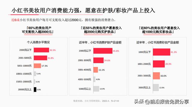 小红书下载安装2022最新版小红书，小红书下载安装2022最新版小红书苹果？