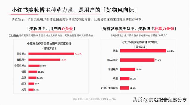 小红书下载安装2022最新版小红书，小红书下载安装2022最新版小红书苹果？