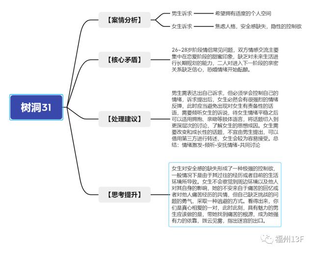 公众号_树洞，有树洞功能的微信公众号？