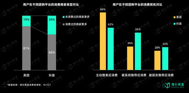 抖音怎么看附近直播的人呢，抖音怎么看附近直播的人在线？