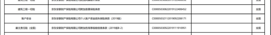 深圳京东叁佰陆拾度贸易有限公司，北京京东叁佰陆拾度贷款提现？