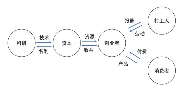 以下哪个选项是指移动互联网营销创新(_)，下列选项中什么不是移动互联的关键技术？