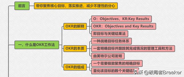 mbo是什么意思呢remmbo是什么意思呢o是什么意思（mbo是什么意思呢）