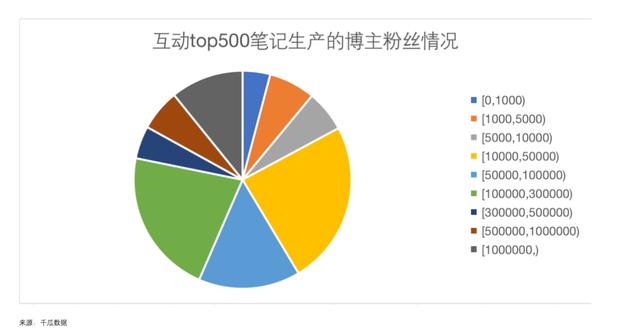 提取小红书里的图片文字，小红书的笔记怎么复制文字？
