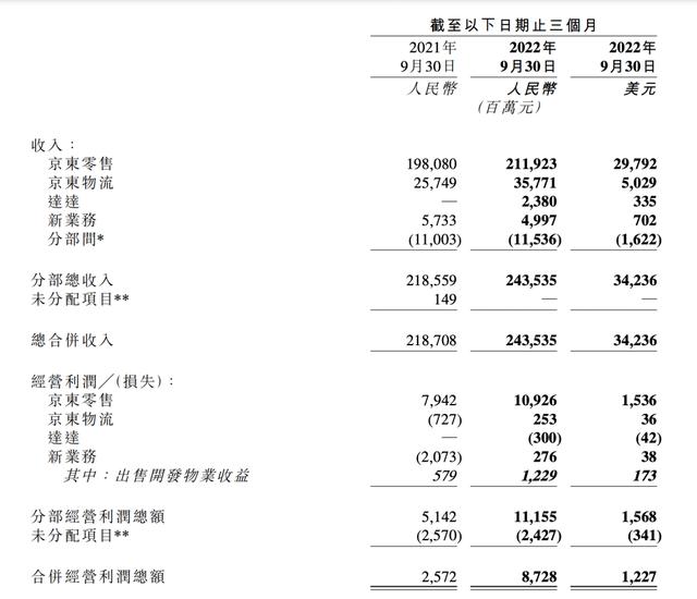 京东招聘货运司机B2，京东快递招聘官网直招？