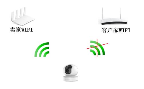 连接wifi无互联网连接怎么回事，wifi连接上但是不能上网怎么回事？