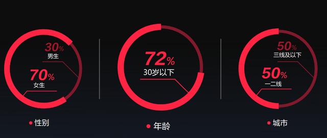 小红书笔记不让指定人看笔记，小红书笔记不让指定人看怎么设置？