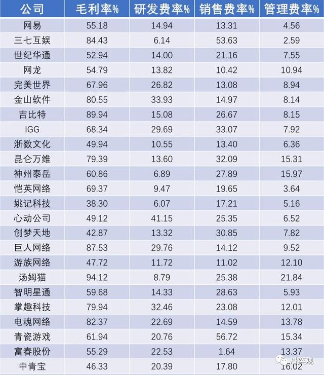 游戏公司靠什么赚钱的，游戏公司靠什么赚钱的呢？