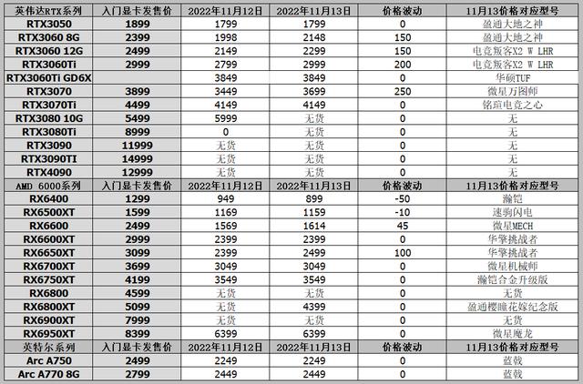 京东必购码在哪里获得，京东必购码领取教程？
