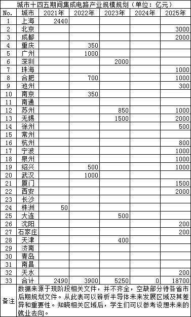 中国十大芯片制造公司排名（中国十大芯片公司）