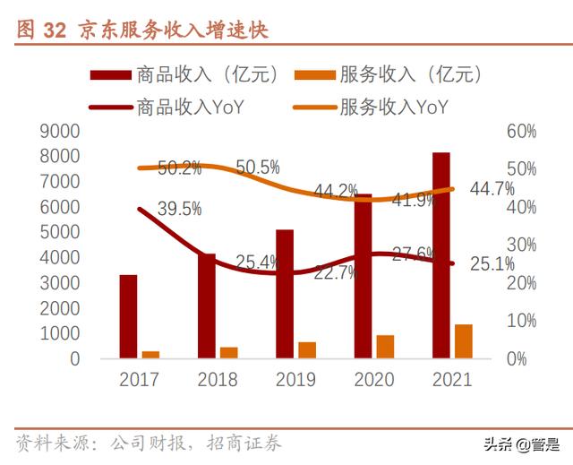 京东app上的京东超市是正品吗，淘宝和京东哪个比较正品？