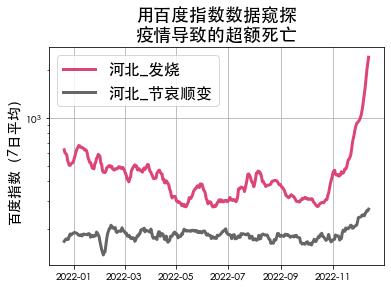 什么是百度指数的默认显示模块，百度指数功能模块有哪些？