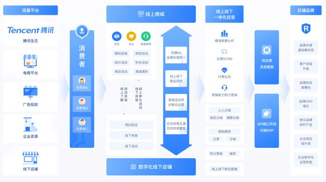 saas电商平台源码，saas商城源码？