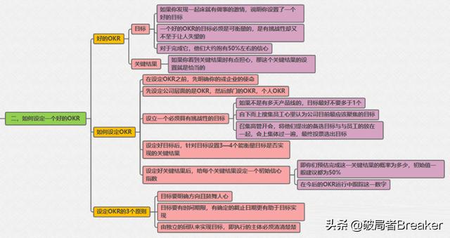 mbo是什么意思呢remmbo是什么意思呢o是什么意思（mbo是什么意思呢）