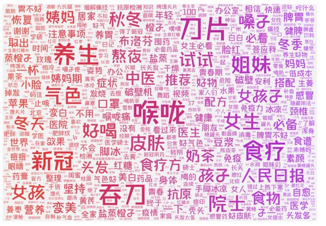 提取小红书里的图片文字，小红书的笔记怎么复制文字？