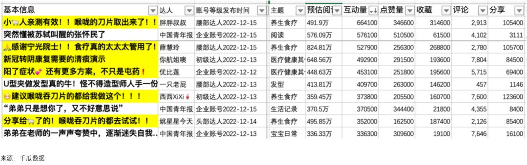 提取小红书里的图片文字，小红书的笔记怎么复制文字？