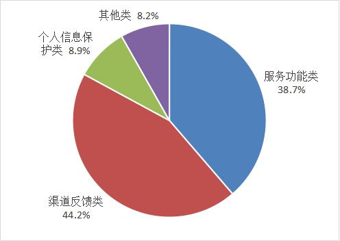 互联网信息服务投诉平台有用吗知乎，互联网信息服务投诉平台有用吗安全吗？