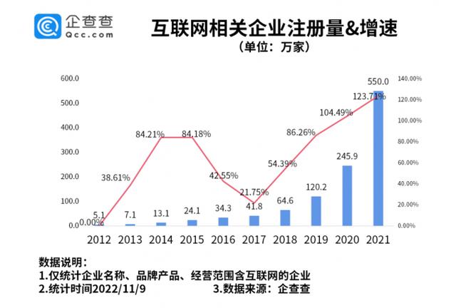 互联网公司排名前100，互联网公司50强？