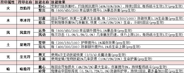 百度弹弹堂还能玩吗现在，弹弹堂不能玩了吗？